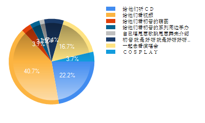 向朋友推荐初音时的通常做法.png
