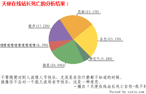 天使在~1.GIF