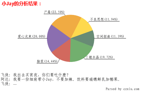 小Jay.gif