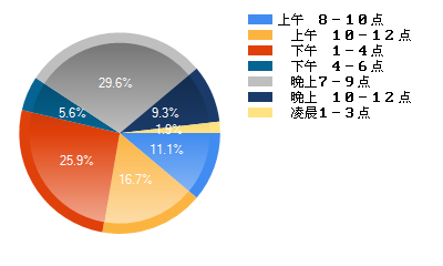 搜索信息时间段.png