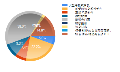 最想要的礼物（免费拿的，限一项哦）.png