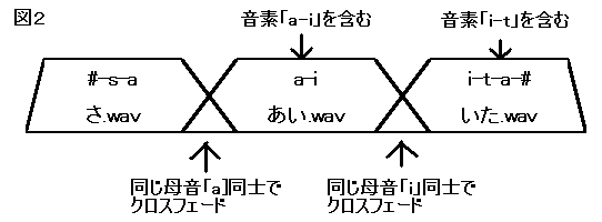 15-1renzokuonzu.PNG