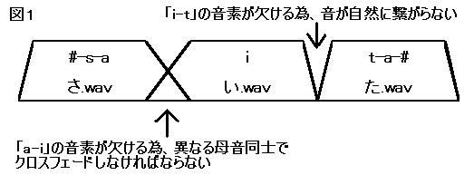 15-1tandokuonzu.PNG