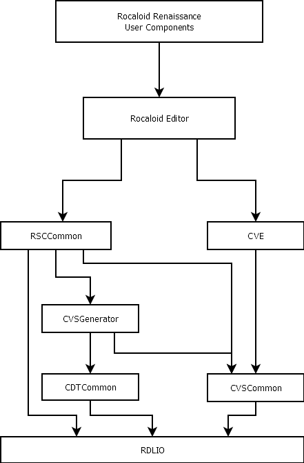 RocaRenaUserComponents.png