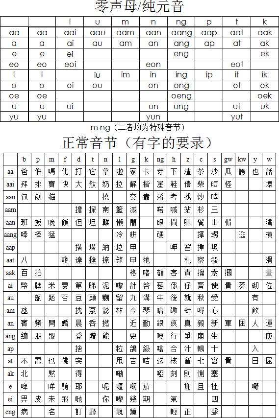 粤语录音表1